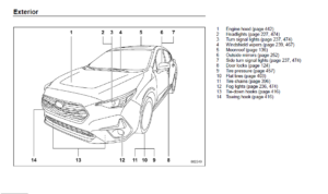 2024 Subaru Impreza Owner’s Manual