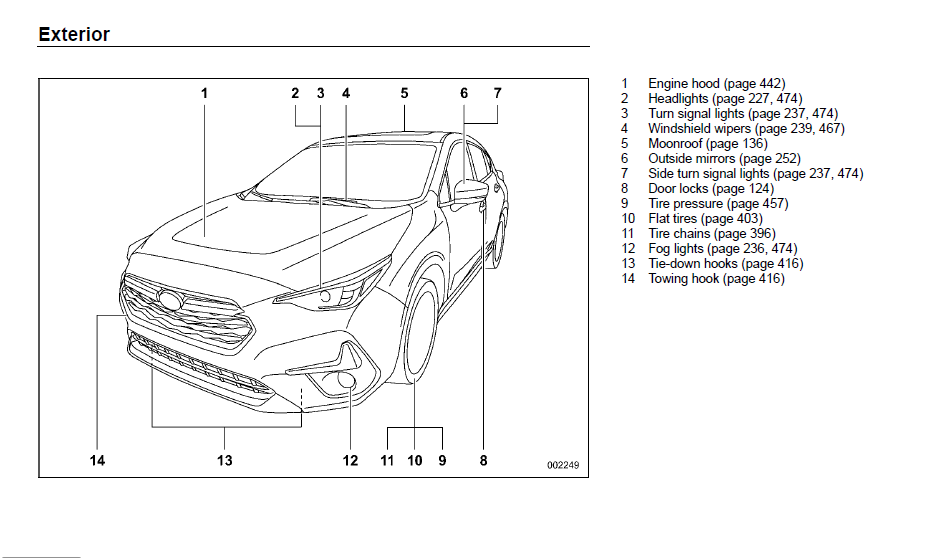 2024 Subaru Impreza Owner’s Manual