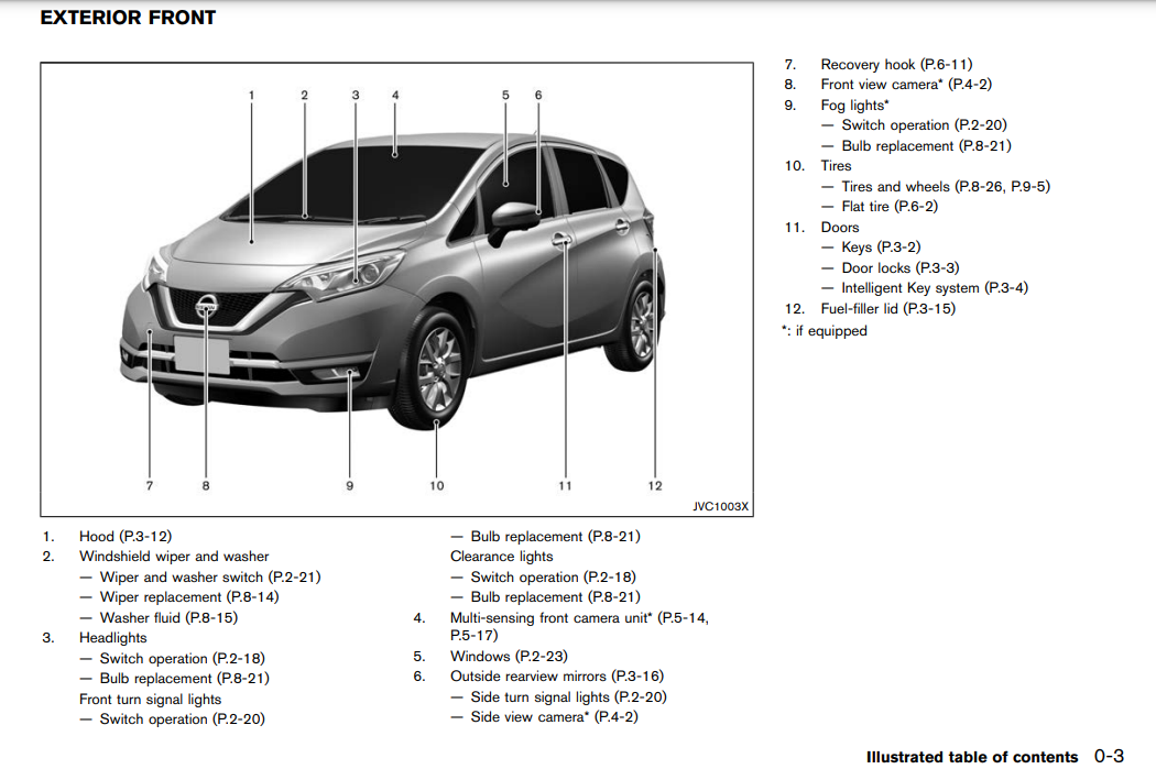 Nissan Note 2012, 2013, 2014, 2015 & 2016 Owner’s Manual.