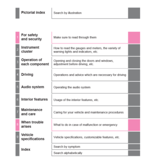 Toyota Prado 2010, 2011& 2012 Owner’s Manual