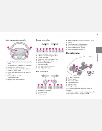 TOYOTA PROACE 2021 OWNERS MANUAL