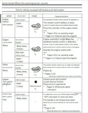 2018 DAIHATSU BOON OWNERS MANUAL