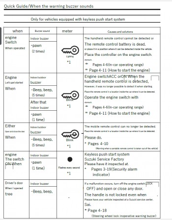 2018 DAIHATSU BOON OWNERS MANUAL