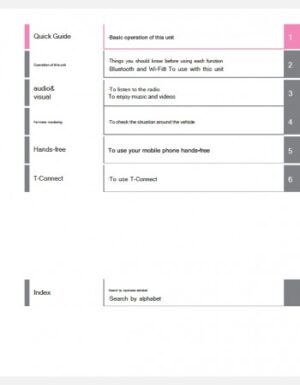 TOYOTA AQUA 2021-2022 NAVIGATION & MULTIMEDIA SYSTEM MANUAL IN ENGLISH