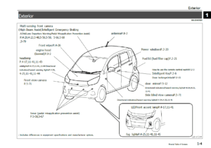 Nissan Dayz 2018-2019 Owner’s Manual (JDM)