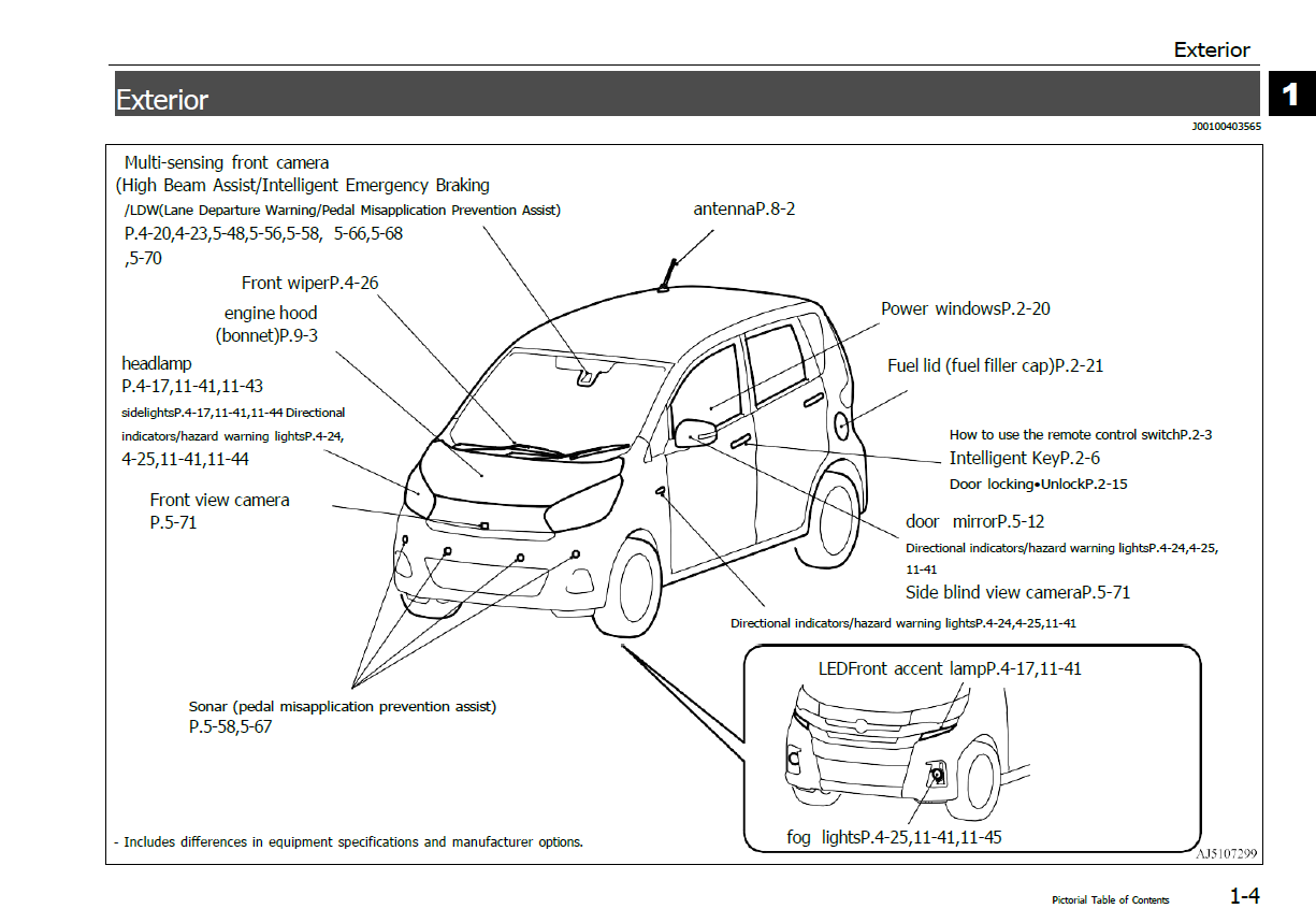 Nissan Dayz 2018-2019 Owner’s Manual (JDM)