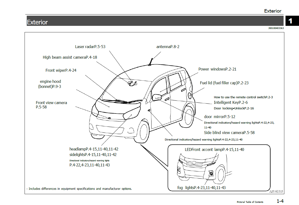 Nissan Dayz 2017-2018 Owner’s Manual (JDM)