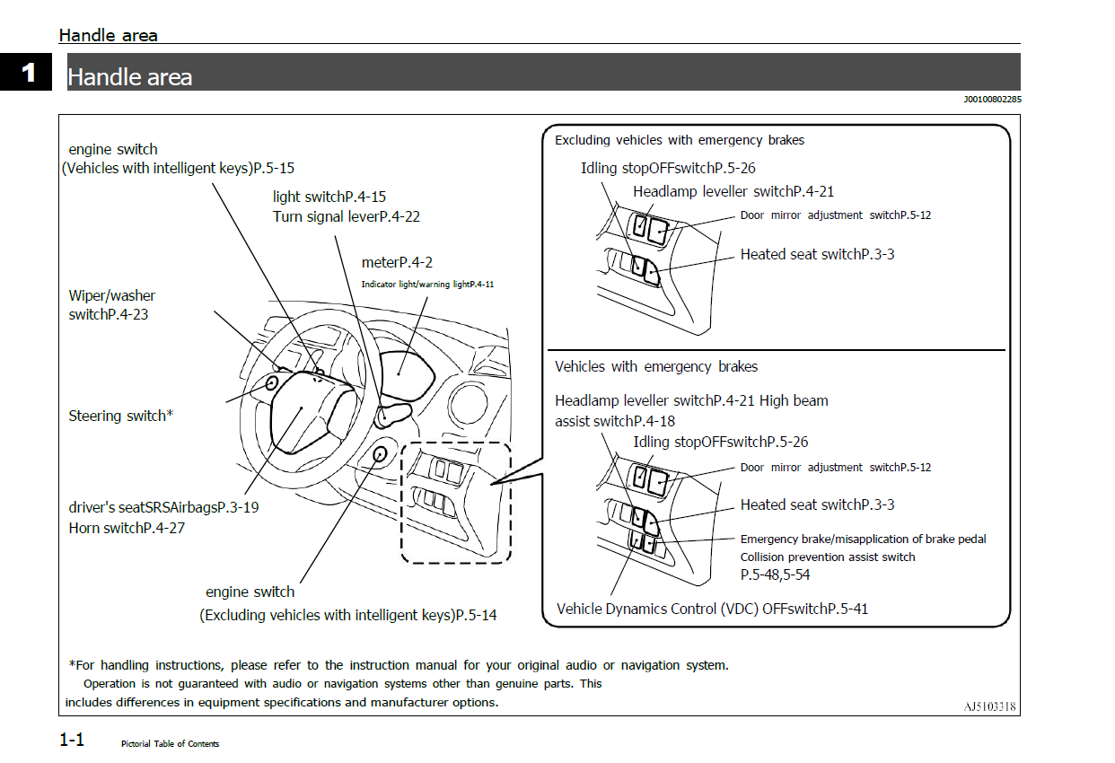 Nissan Dayz 2015 Owner’s Manual (JDM)