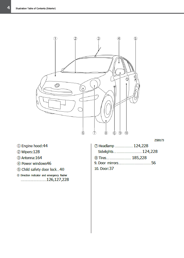 Nissan March 2010, 2011 & 2012 Owner’s Manual