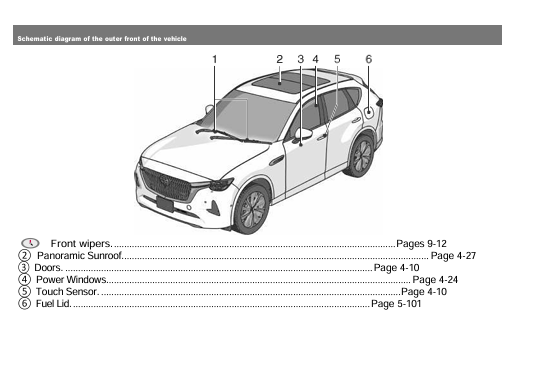 Mazda CX-60 2024-Present Owner’s Manual