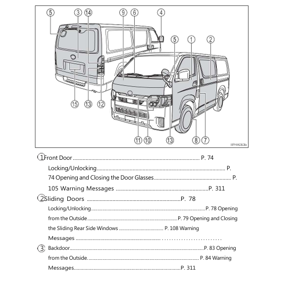 Mazda Bongo-Brawny 2020-2021 Owner’s Manual