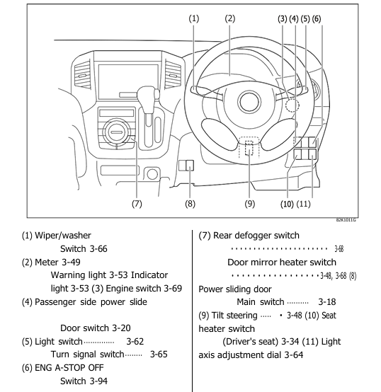 Mazda Flairwagon 2012-2013 Owner’s Manual