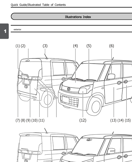 Mazda Flairwagon 2013-2015 Owner’s Manual