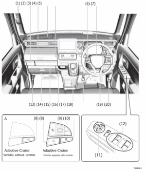 Mazda Flairwagon 2020-2021 Owner’s Manual