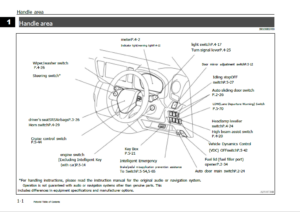 Nissan Dayz Roox 2020 Owner’s Manual