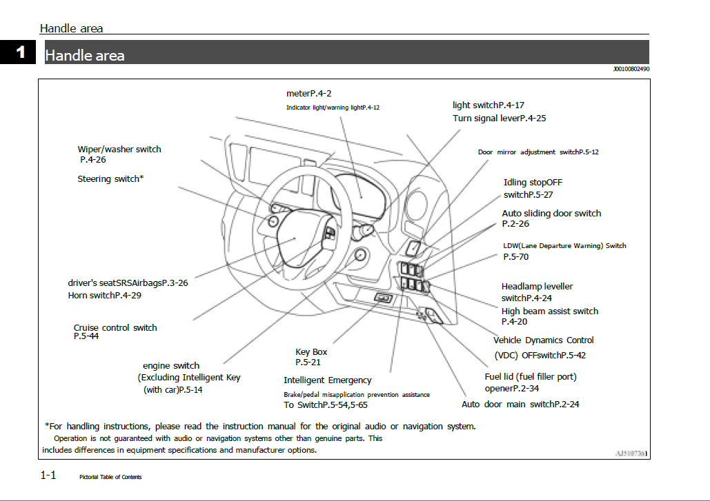 Nissan Dayz Roox 2020 Owner’s Manual