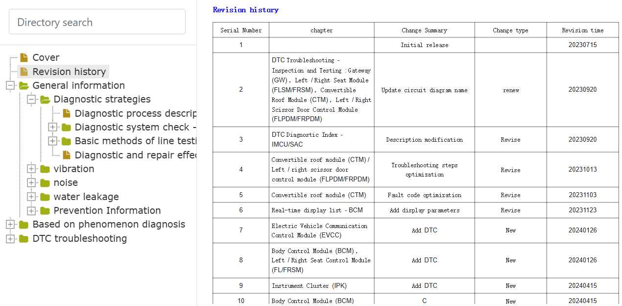 2023-Present MG Cyberster Diagnostic & Fault Code Manual