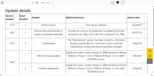 2023-Present BYD Dolphin Wiring & Fuse Box Diagram