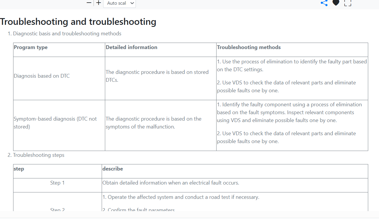2023-Present BYD Dolphin Diagnostic & Fault Code Manual