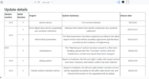 2023-Present BYD Seal Workshop Manual