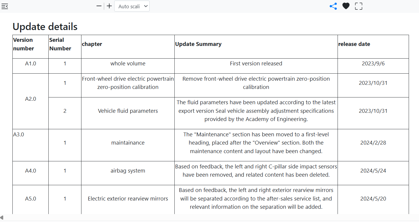 2023-Present BYD Seal Workshop Manual