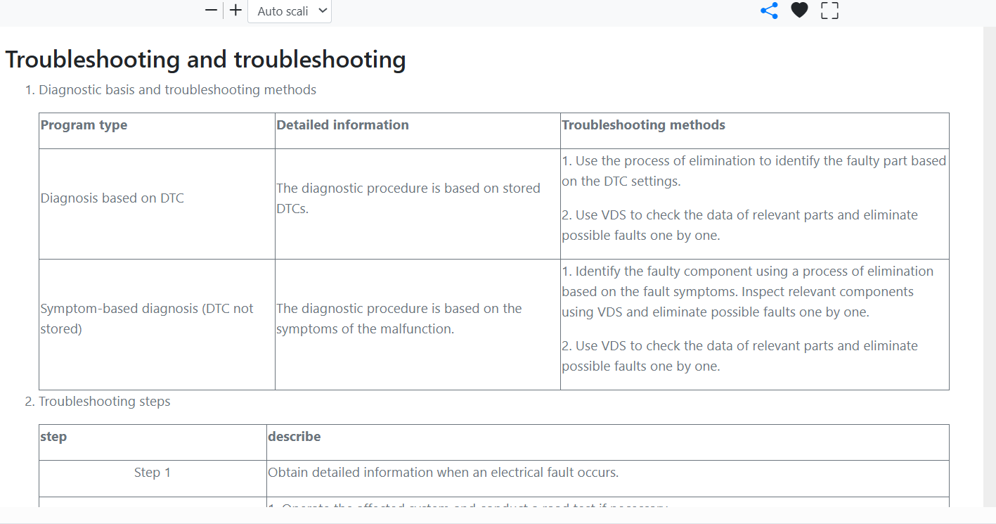 2023-Present BYD Seal Diagnostic & Fault Code Manual