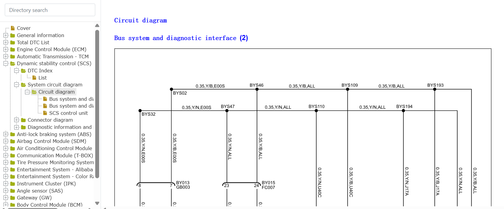 2011-2024 MG MG3 Diagnostic & Fault Code Manual