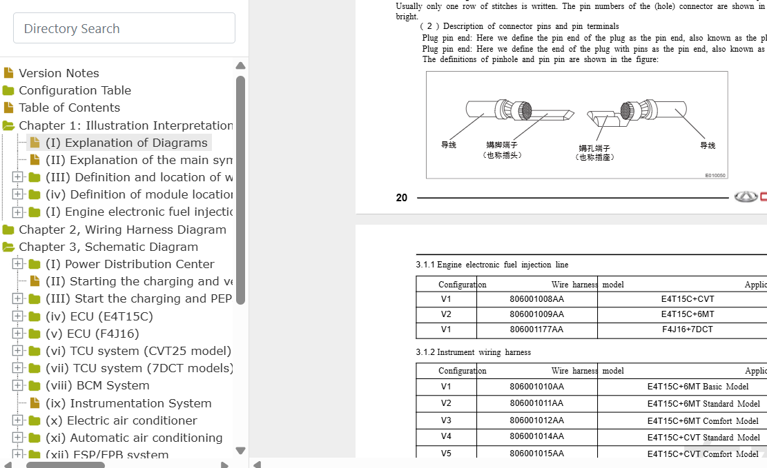 2020-Present Chery Tiggo 7 Wiring & Fuse Box Diagram
