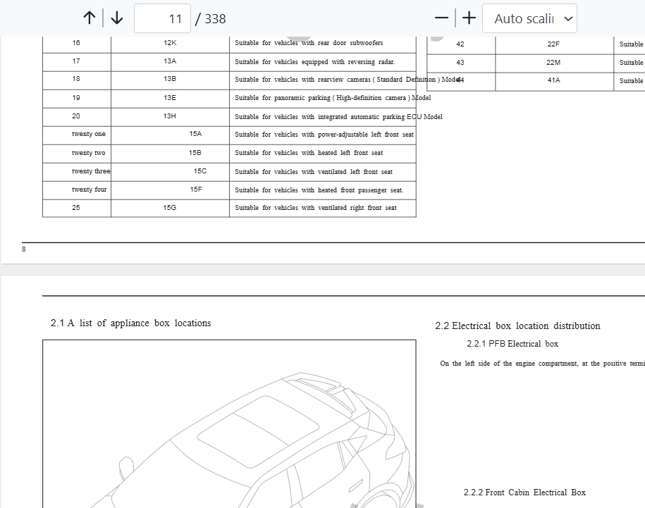 2017-2022 GAC GS3 Wiring & Fuse Box Diagram