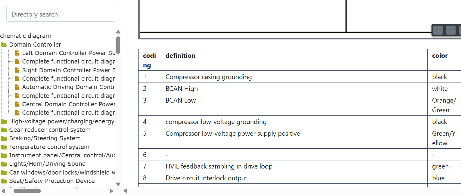 2023-Present XPeng G6 Wiring & Fuse Box Diagram