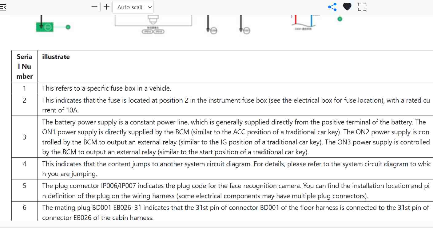 2024-Present Leapmotor C10 Wiring & Fuse Box Diagram